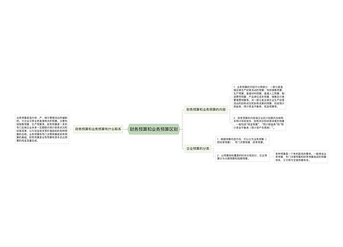 财务预算和业务预算区别
