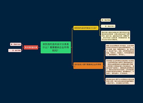 收到违约金的会计分录是什么？需要缴纳企业所得税吗？