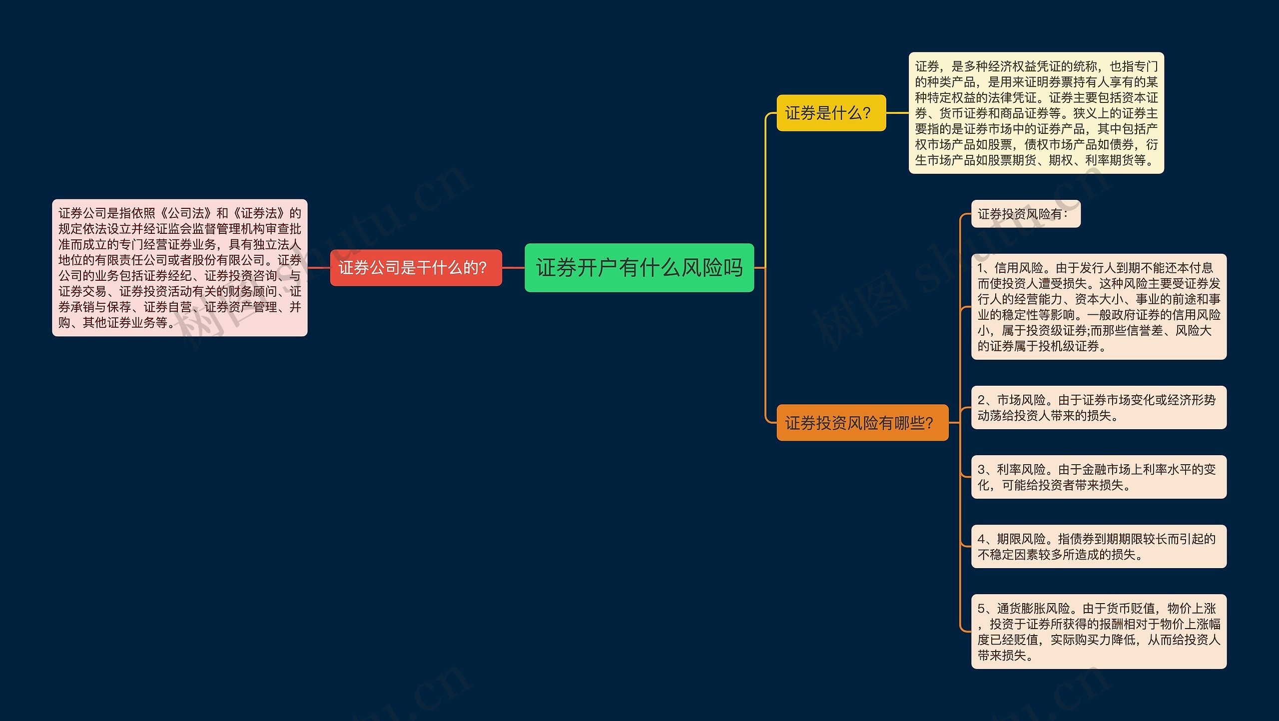 证券开户有什么风险吗