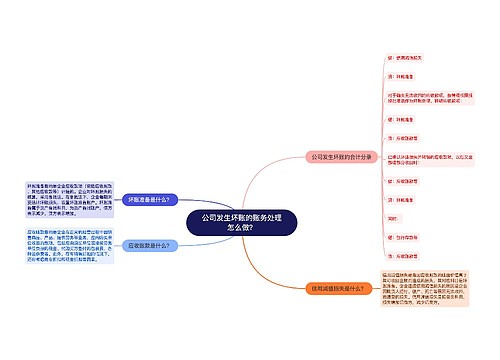 公司发生坏账的账务处理怎么做？