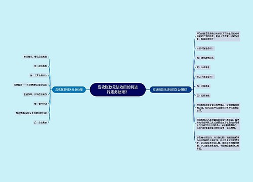 应收账款无法收回如何进行账务处理？