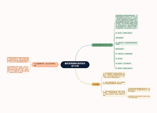 融资租赁留购价款的相关会计分录思维导图
