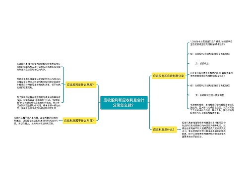 应收股利和应收利息会计分录怎么做？