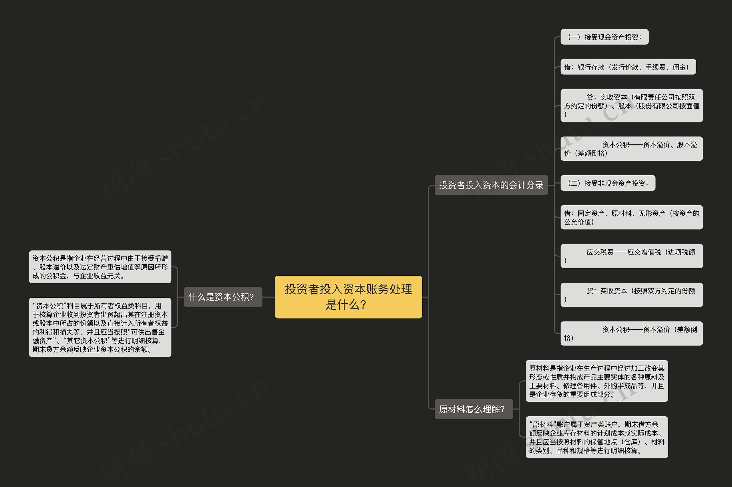 投资者投入资本账务处理是什么？