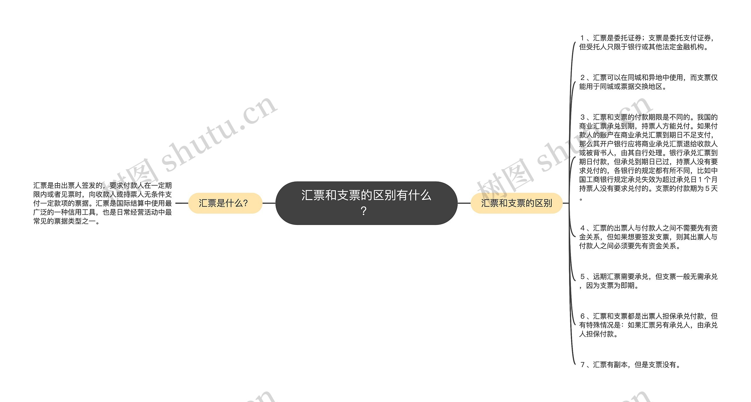 汇票和支票的区别有什么？