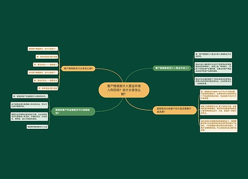 客户赔偿款计入营业外收入科目吗？会计分录怎么做？思维导图