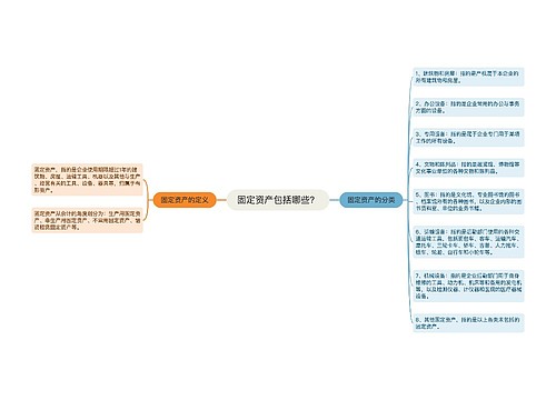 固定资产包括哪些？