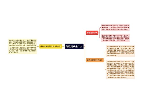 财政结余是什么