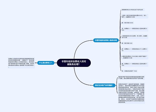 非营利组织会费收入如何做账务处理？