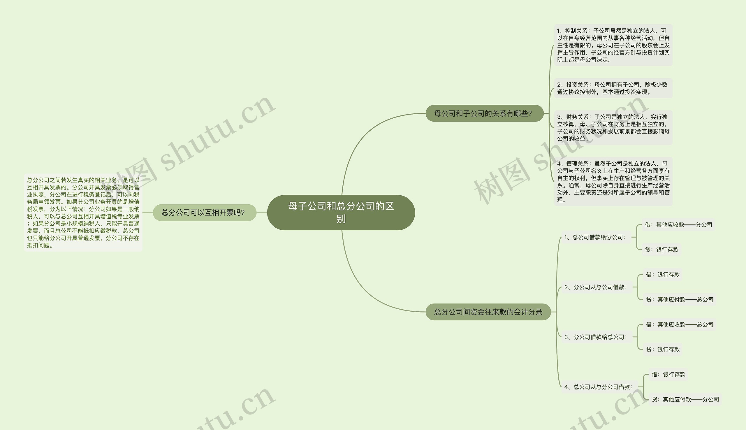 母子公司和总分公司的区别