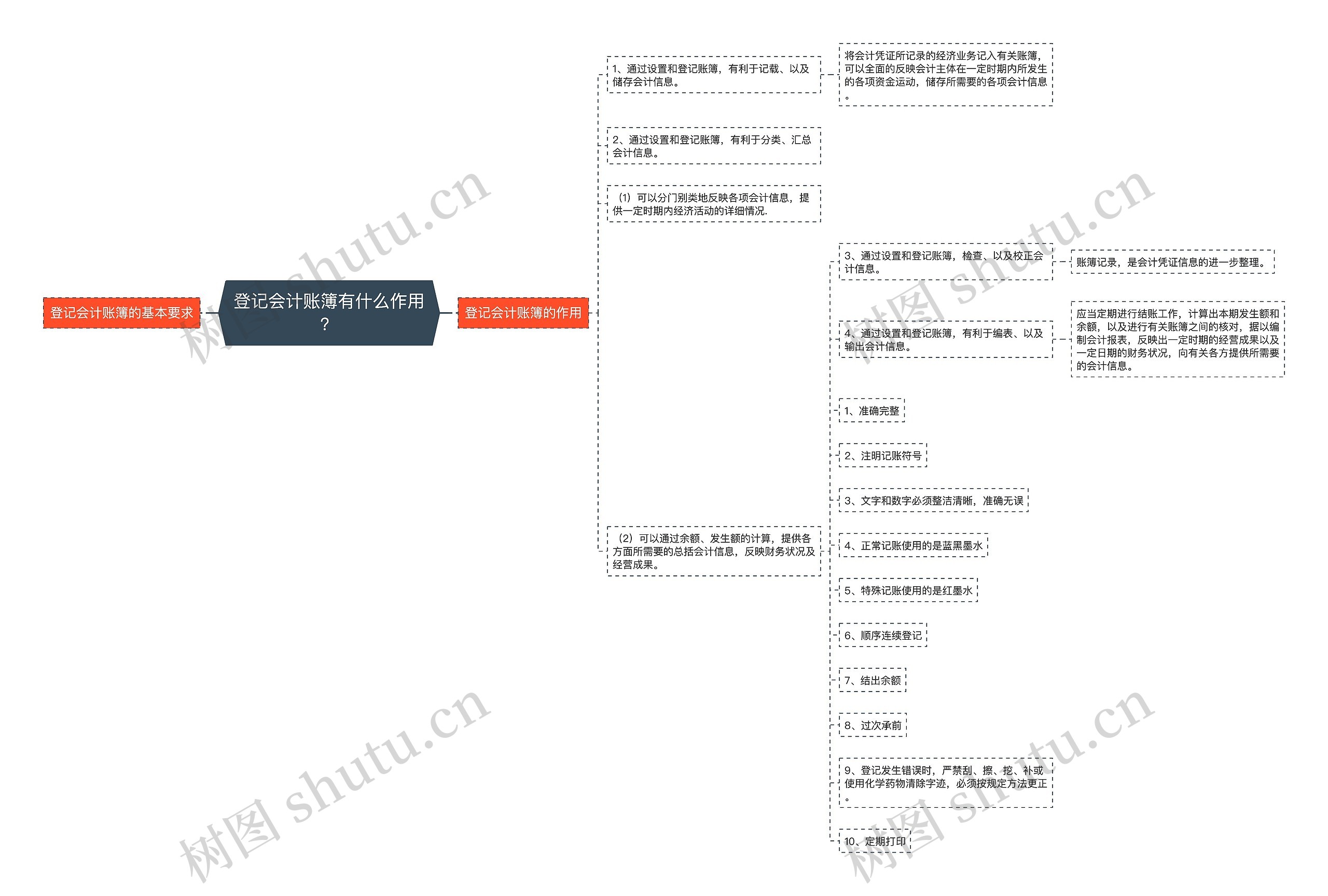 登记会计账簿有什么作用？