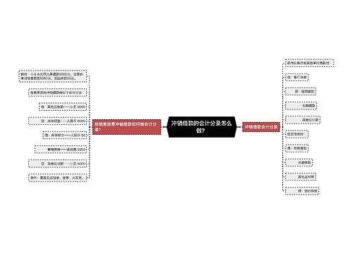 冲销借款的会计分录怎么做？