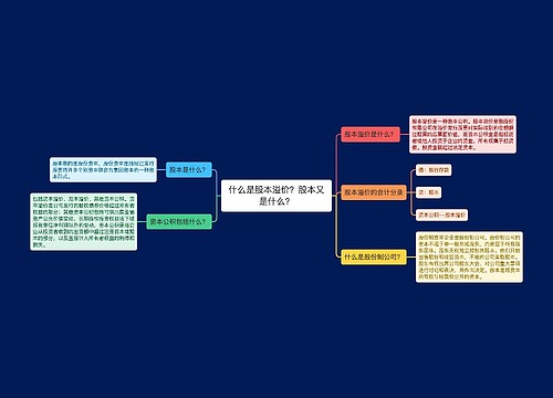 什么是股本溢价？股本又是什么？