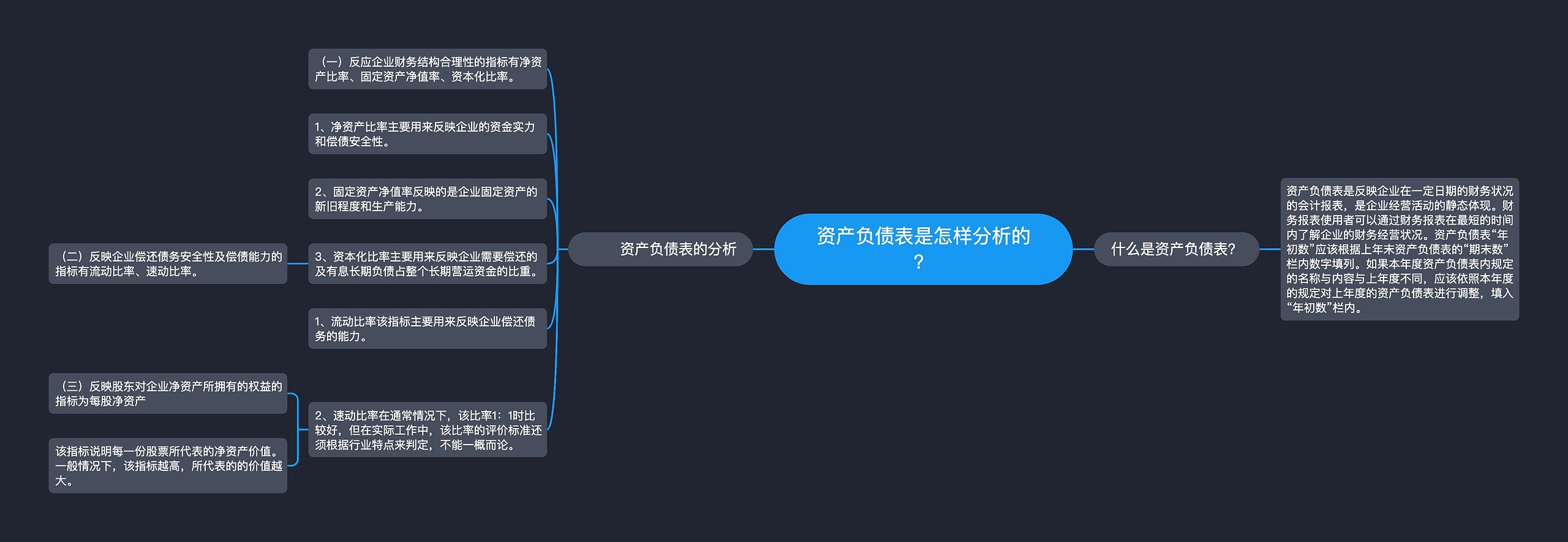 资产负债表是怎样分析的？