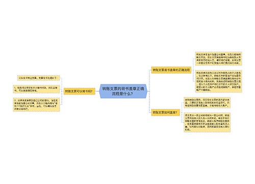 转账支票的背书盖章正确流程是什么？