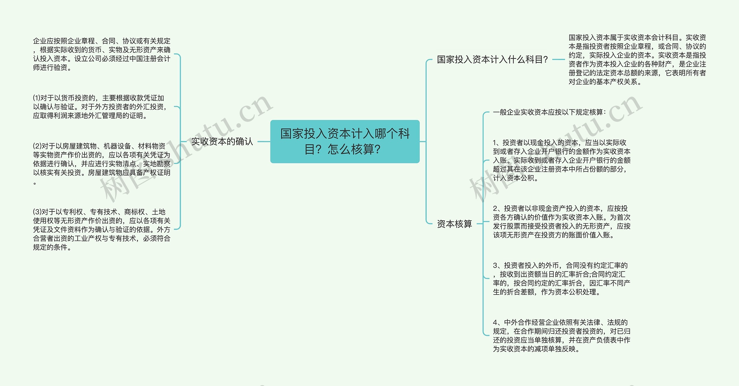 国家投入资本计入哪个科目？怎么核算？