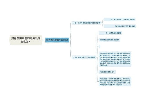 财务费用调整的账务处理怎么做？