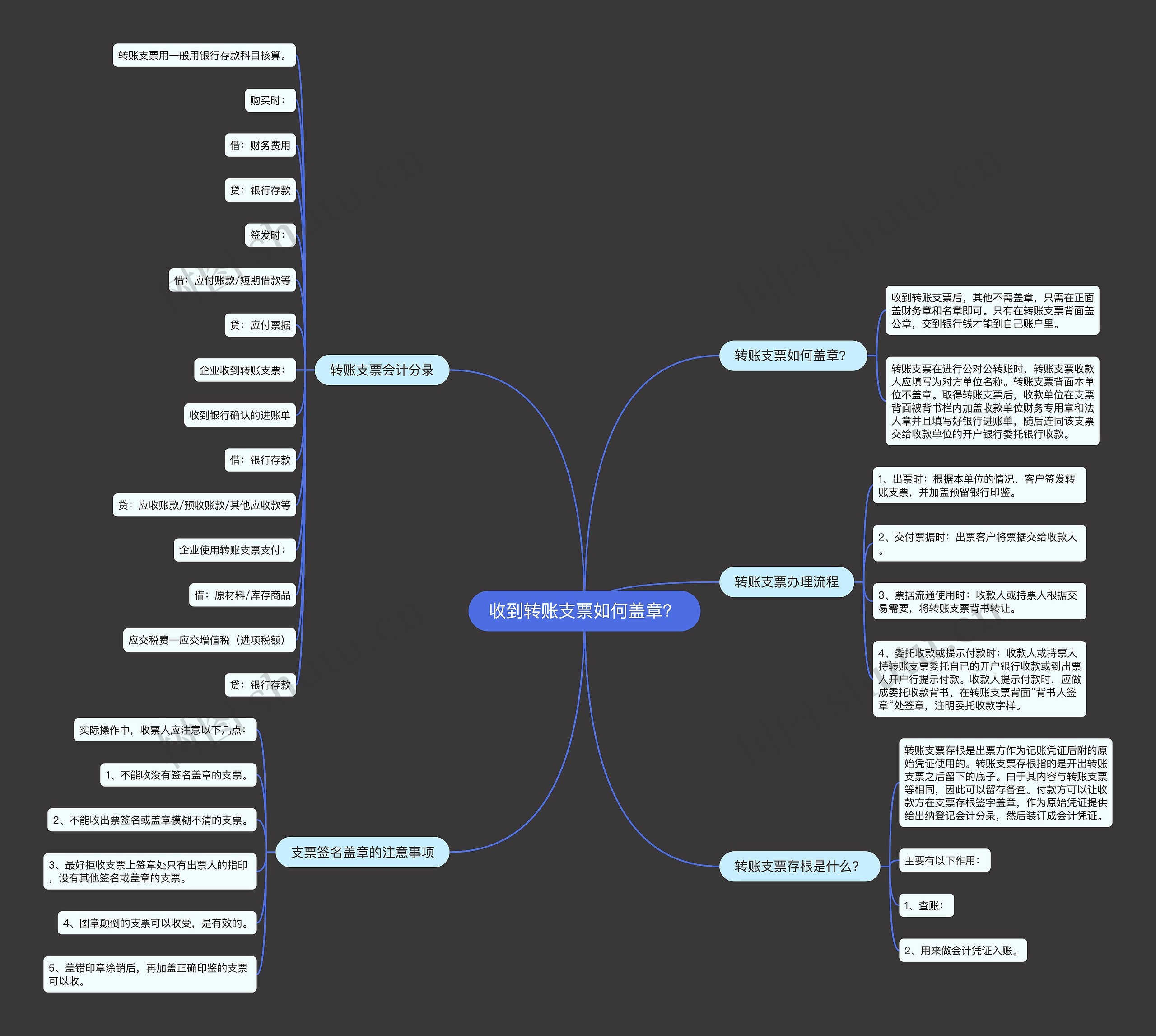 收到转账支票如何盖章？思维导图
