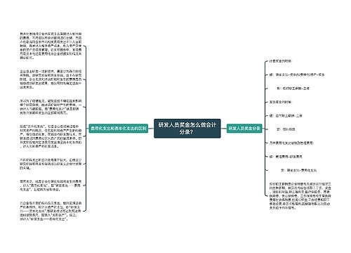 研发人员奖金怎么做会计分录？