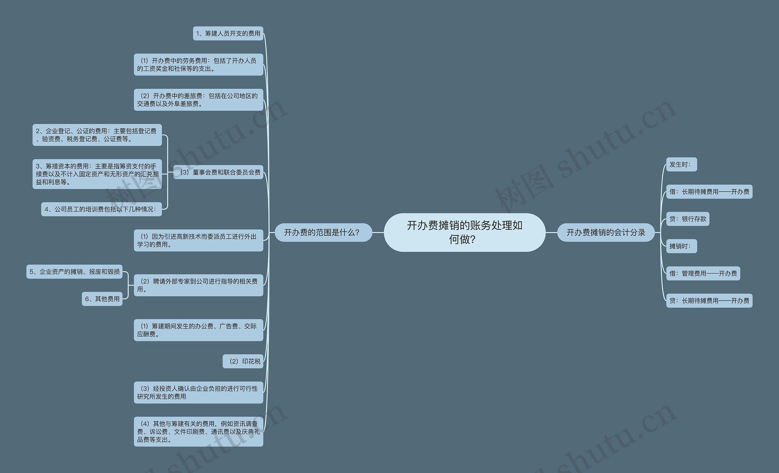 开办费摊销的账务处理如何做？