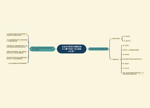 企业支付拆迁补偿款应该计入哪个科目？怎么做会计分录？思维导图