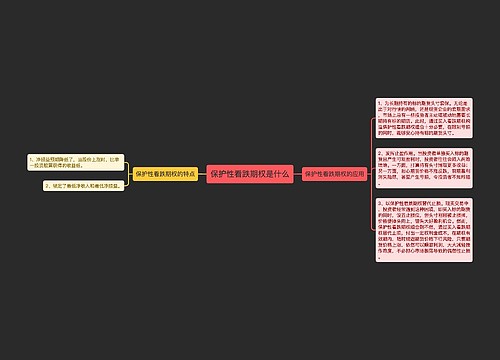 保护性看跌期权是什么