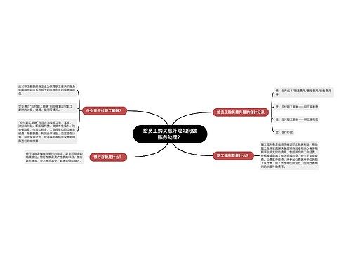 给员工购买意外险如何做账务处理？