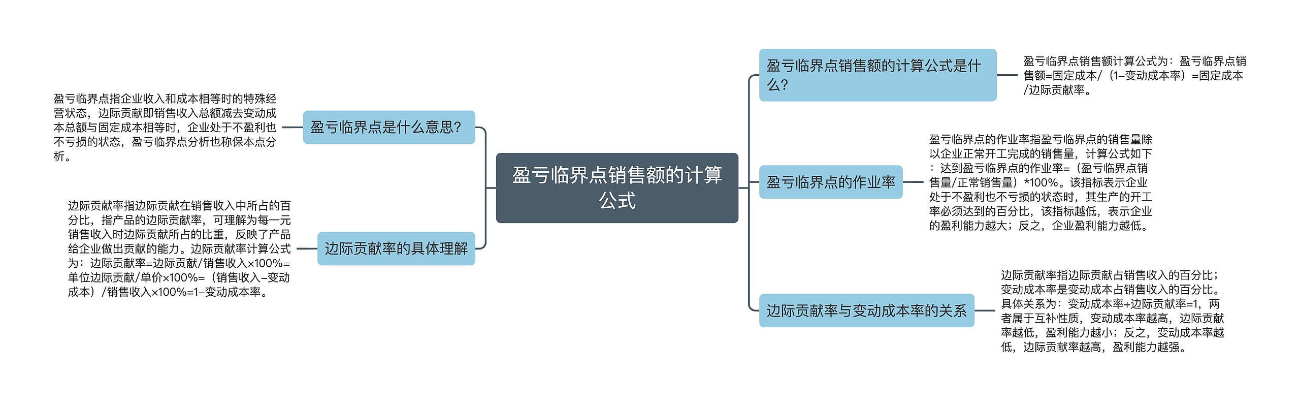 盈亏临界点销售额的计算公式