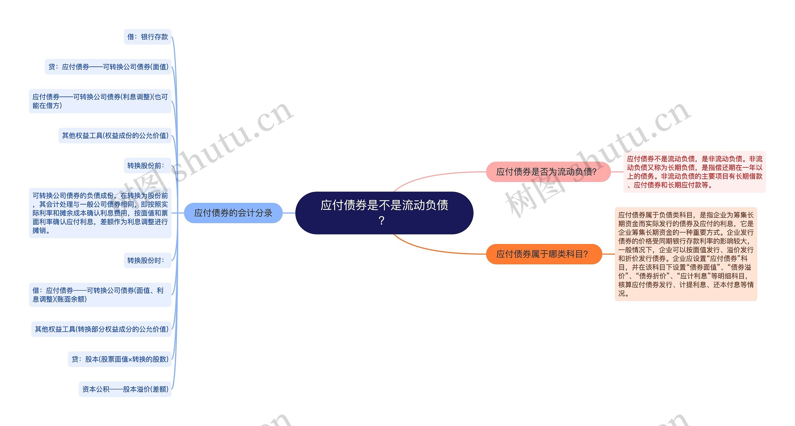 应付债券是不是流动负债？思维导图