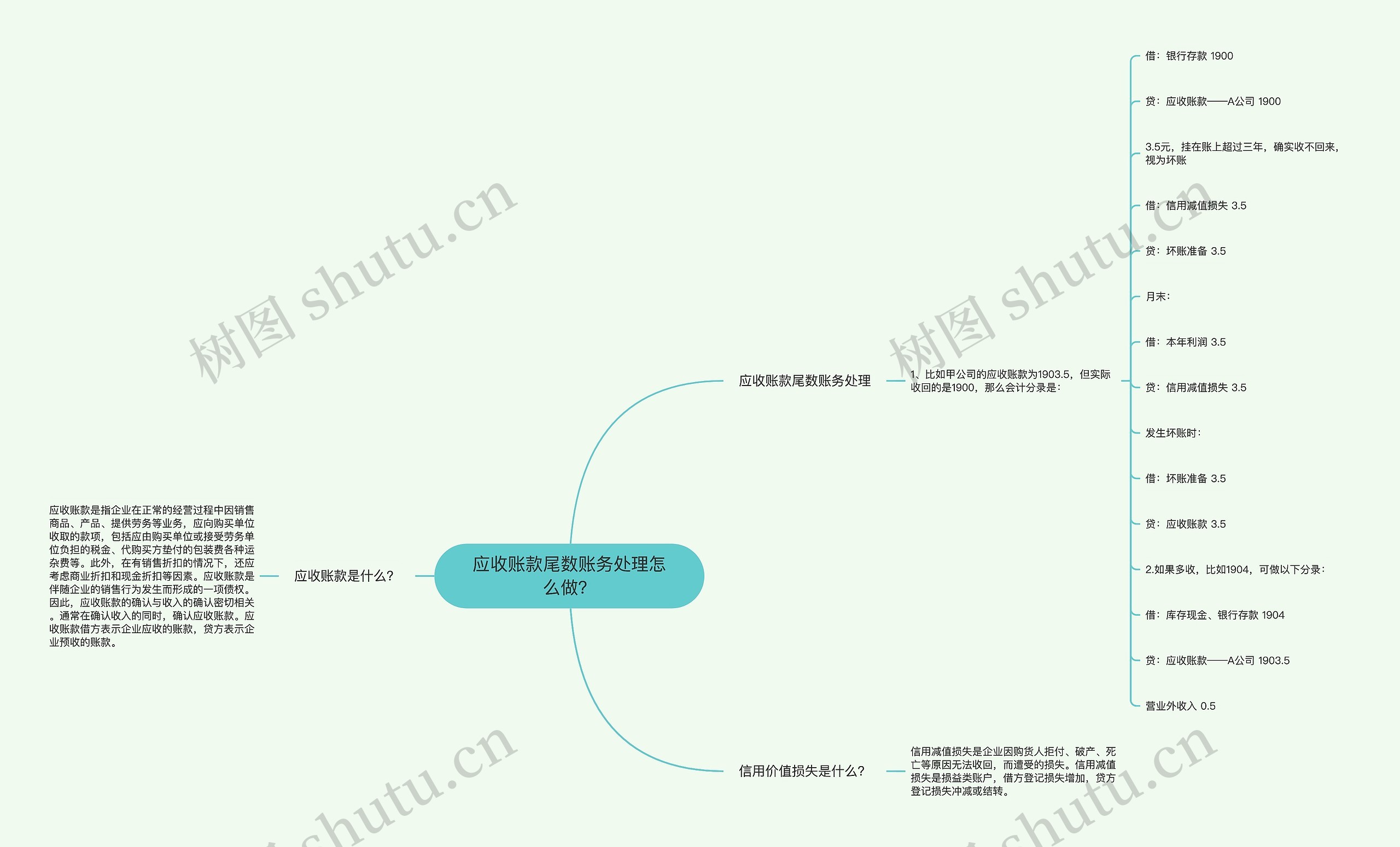 应收账款尾数账务处理怎么做？