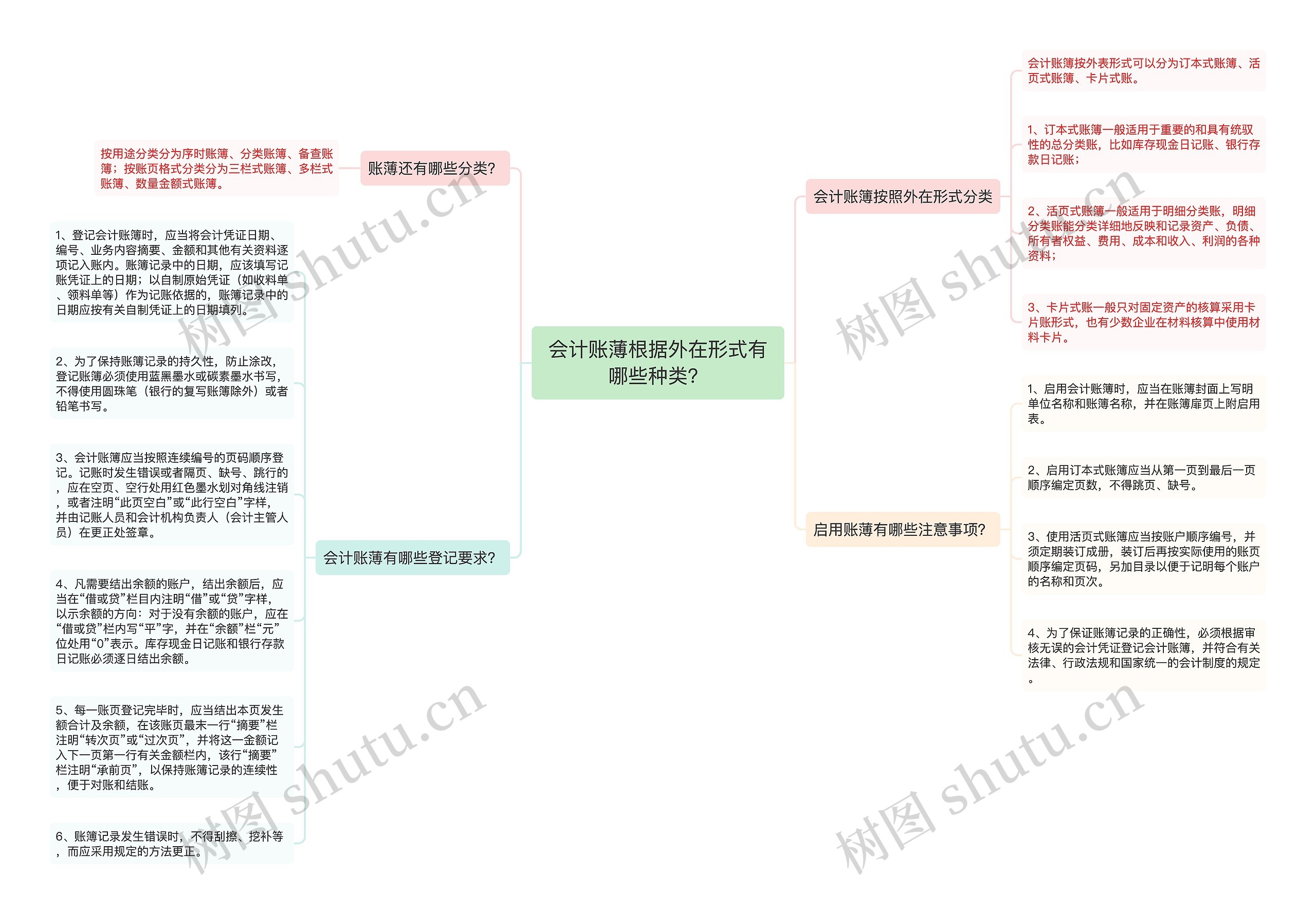 会计账薄根据外在形式有哪些种类？
