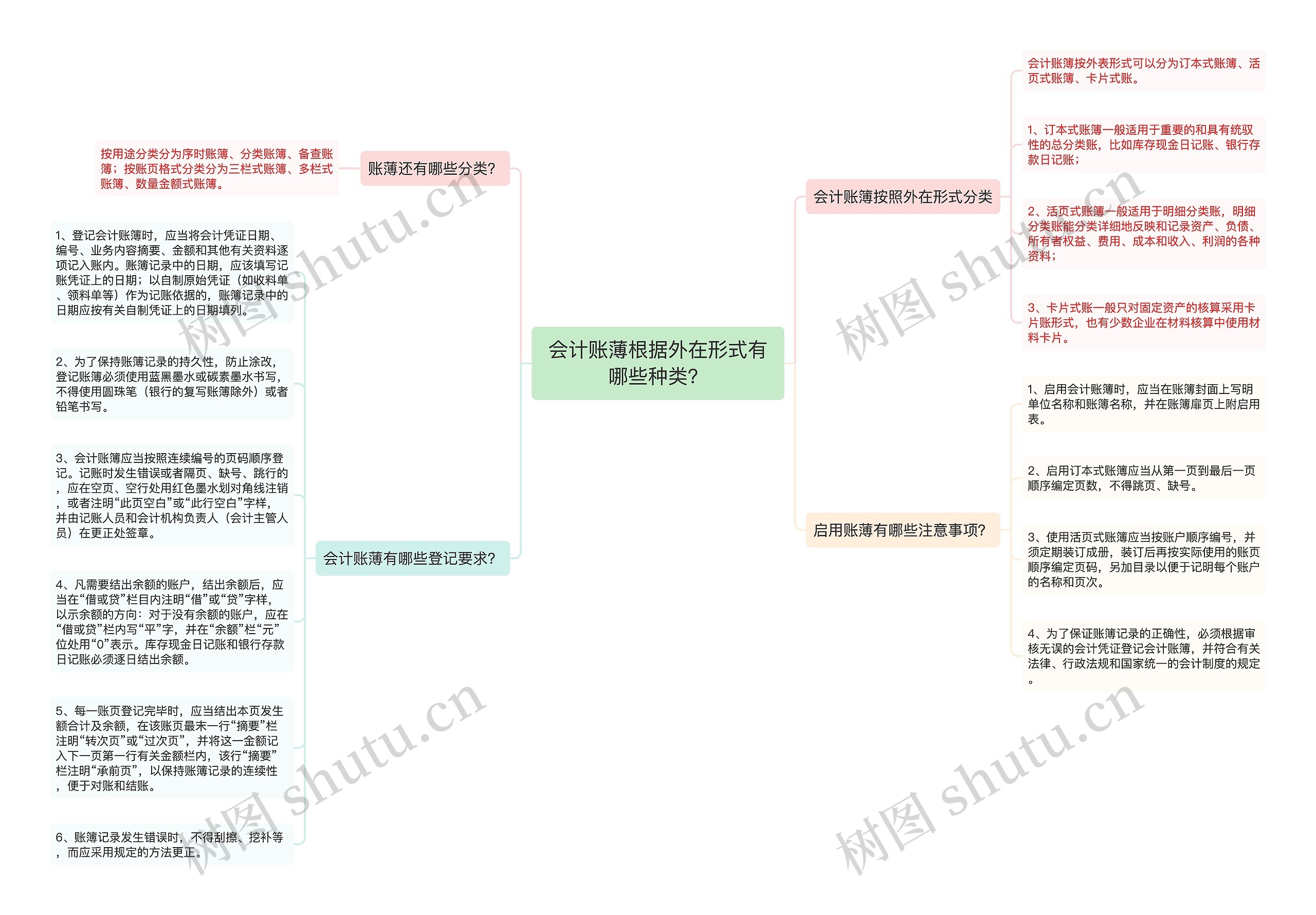 会计账薄根据外在形式有哪些种类？思维导图