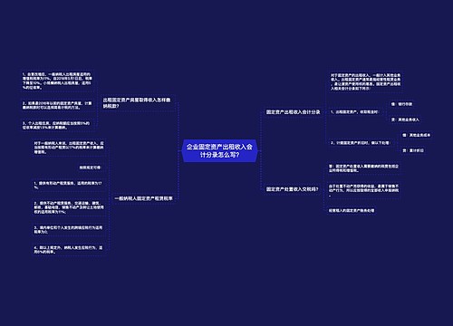 企业固定资产出租收入会计分录怎么写?思维导图