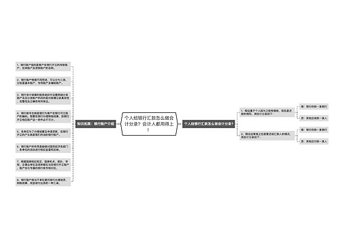 个人给银行汇款怎么做会计分录？会计人都用得上！