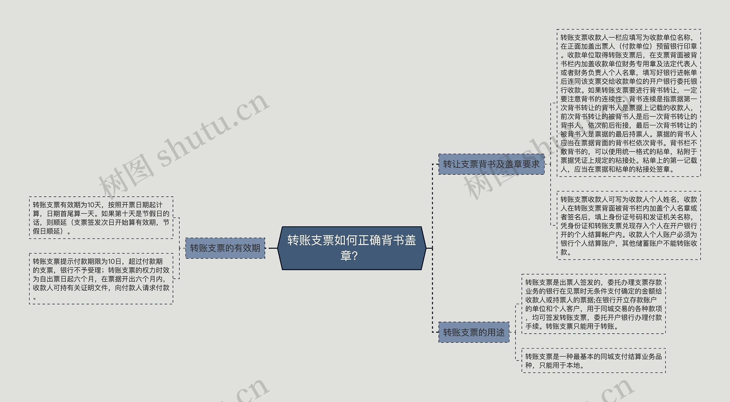 转账支票如何正确背书盖章？思维导图