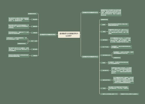 直接融资与间接融资有什么区别？