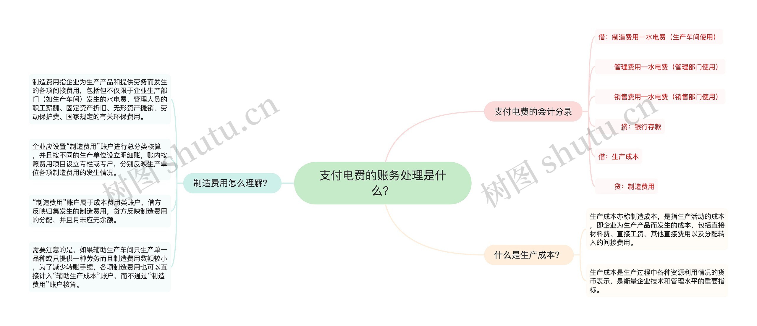 支付电费的账务处理是什么？