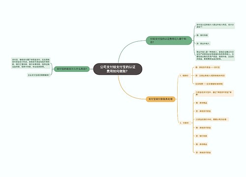 公司支付给支付宝的认证费用如何做账？