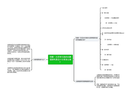 到期一次还本付息的长期借款利息会计分录怎么做？思维导图