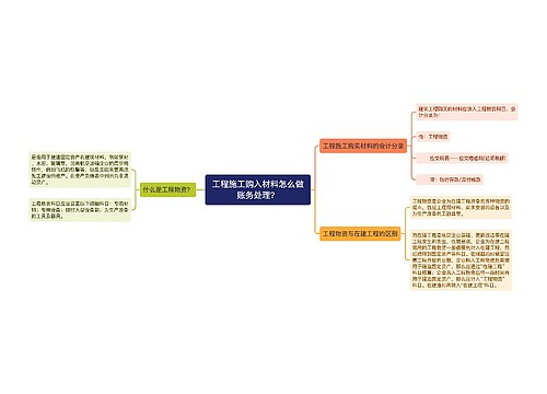 工程施工购入材料怎么做账务处理？