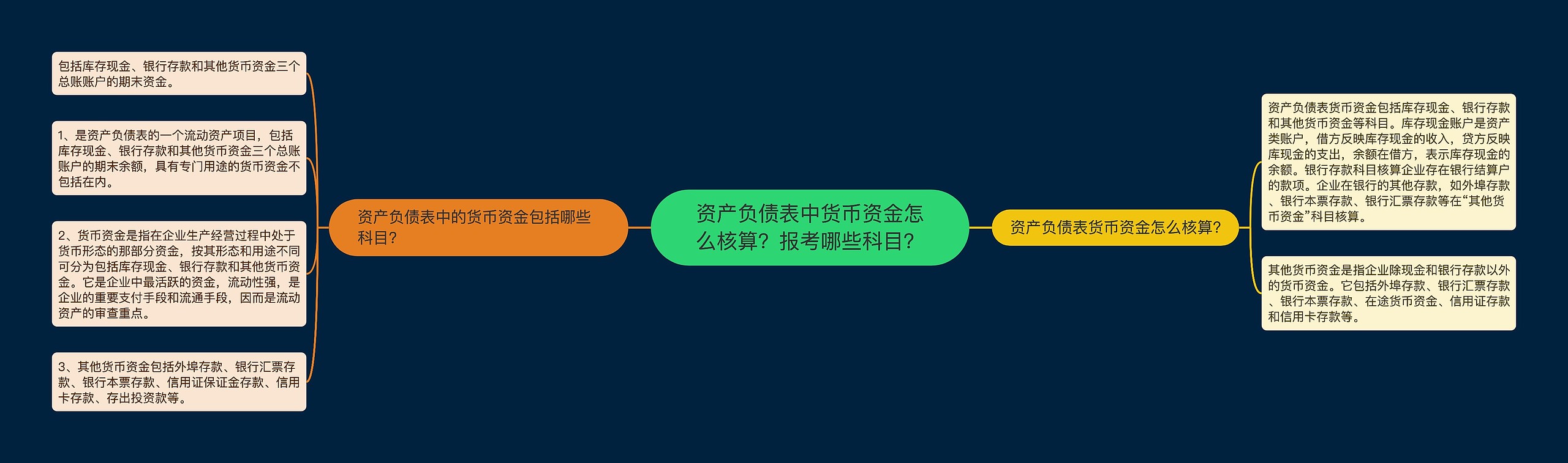 资产负债表中货币资金怎么核算？报考哪些科目？