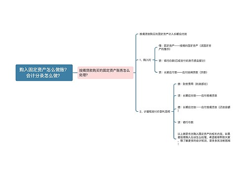 购入固定资产怎么做账？会计分录怎么做？思维导图