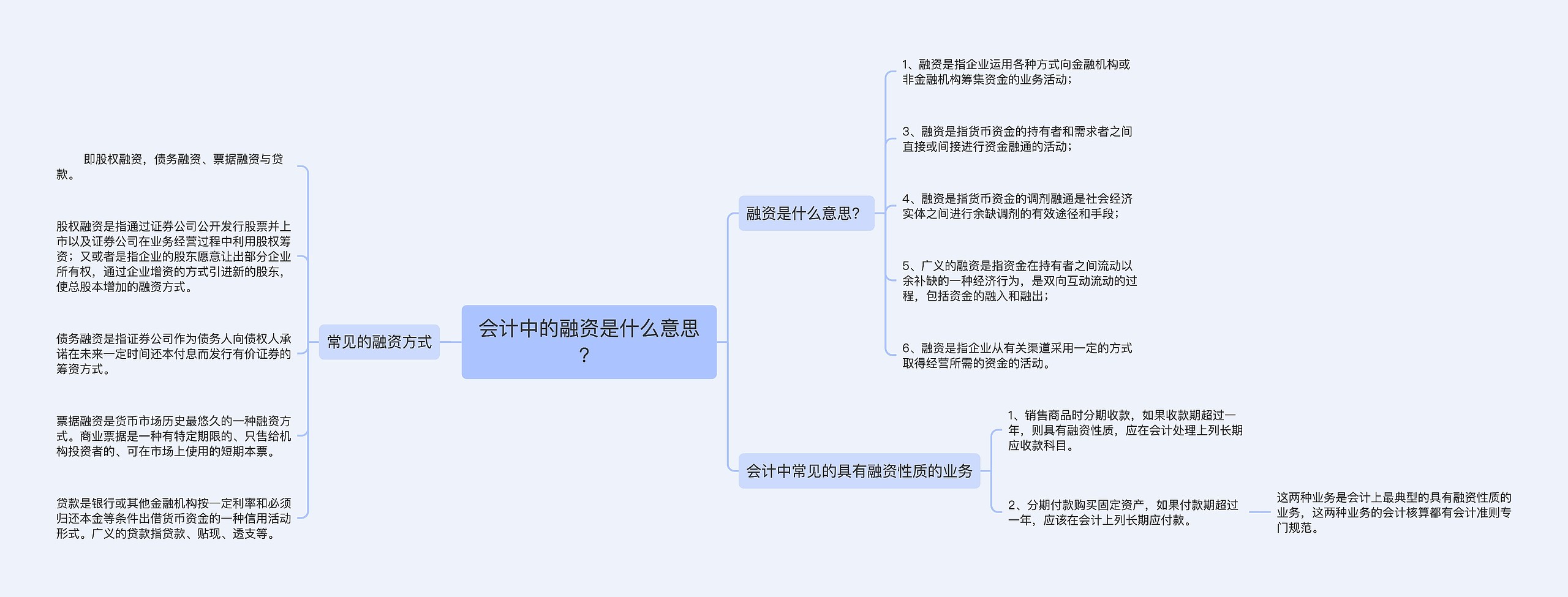 会计中的融资是什么意思？