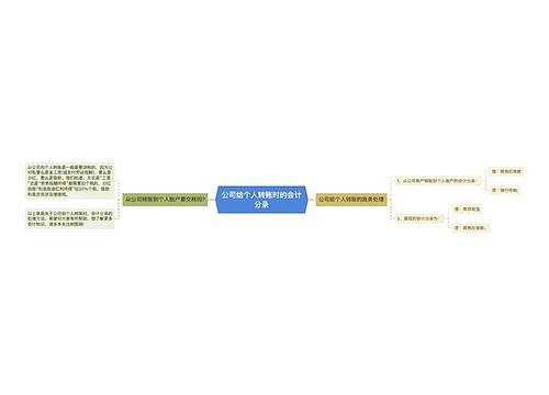 公司给个人转账时的会计分录