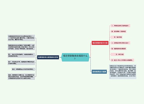 偿还贷款账务处理是什么？