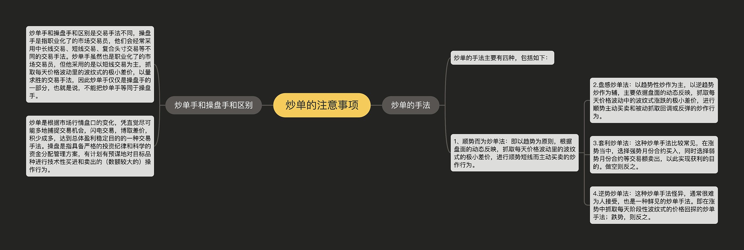 炒单的注意事项
