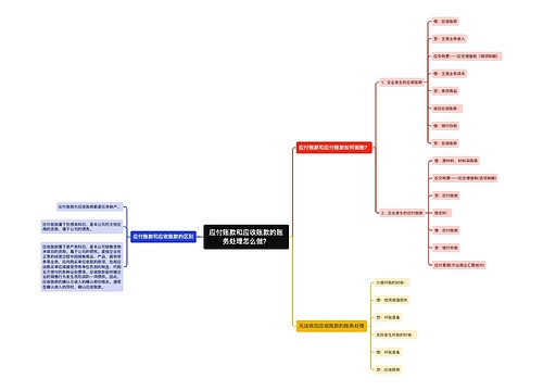 应付账款和应收账款的账务处理怎么做？