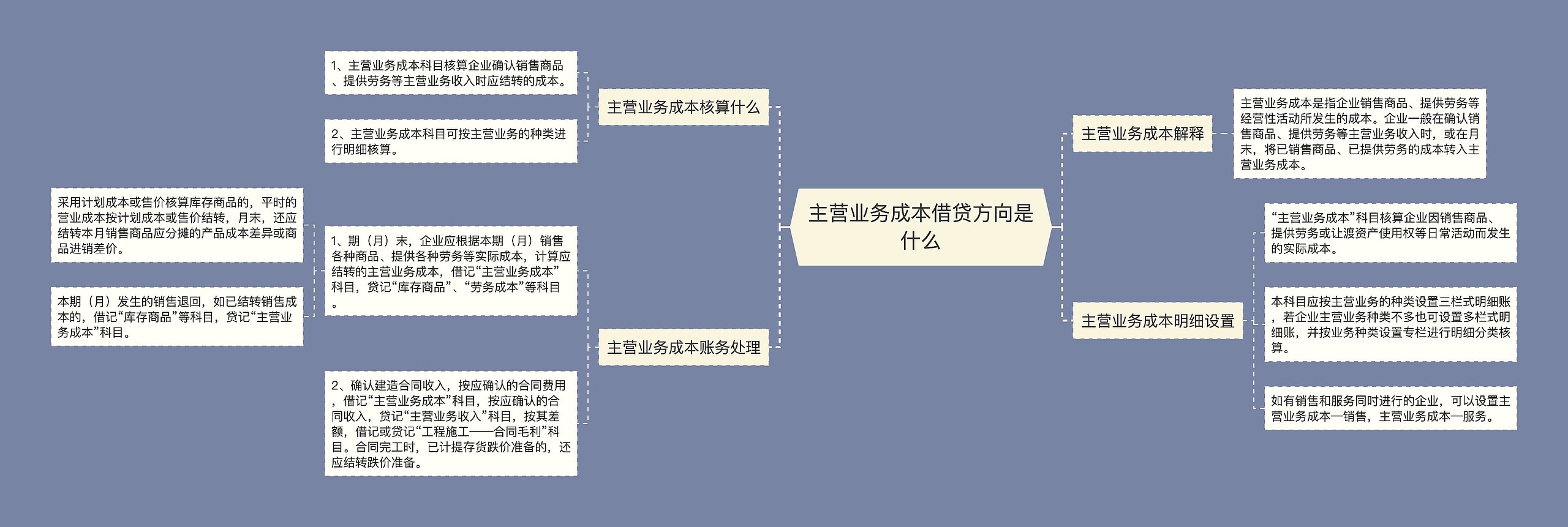 主营业务成本借贷方向是什么思维导图