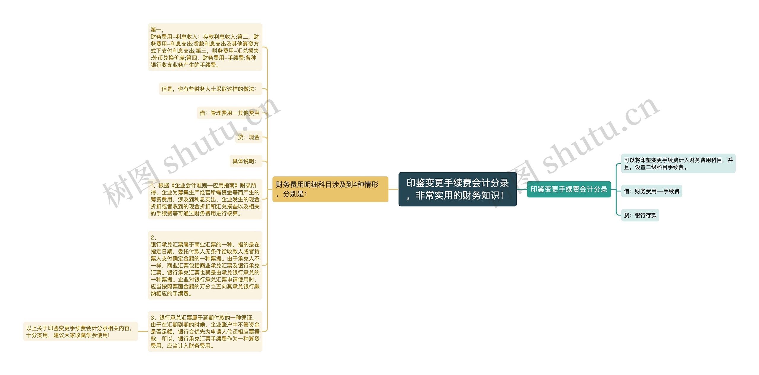 印鉴变更手续费会计分录，非常实用的财务知识！思维导图