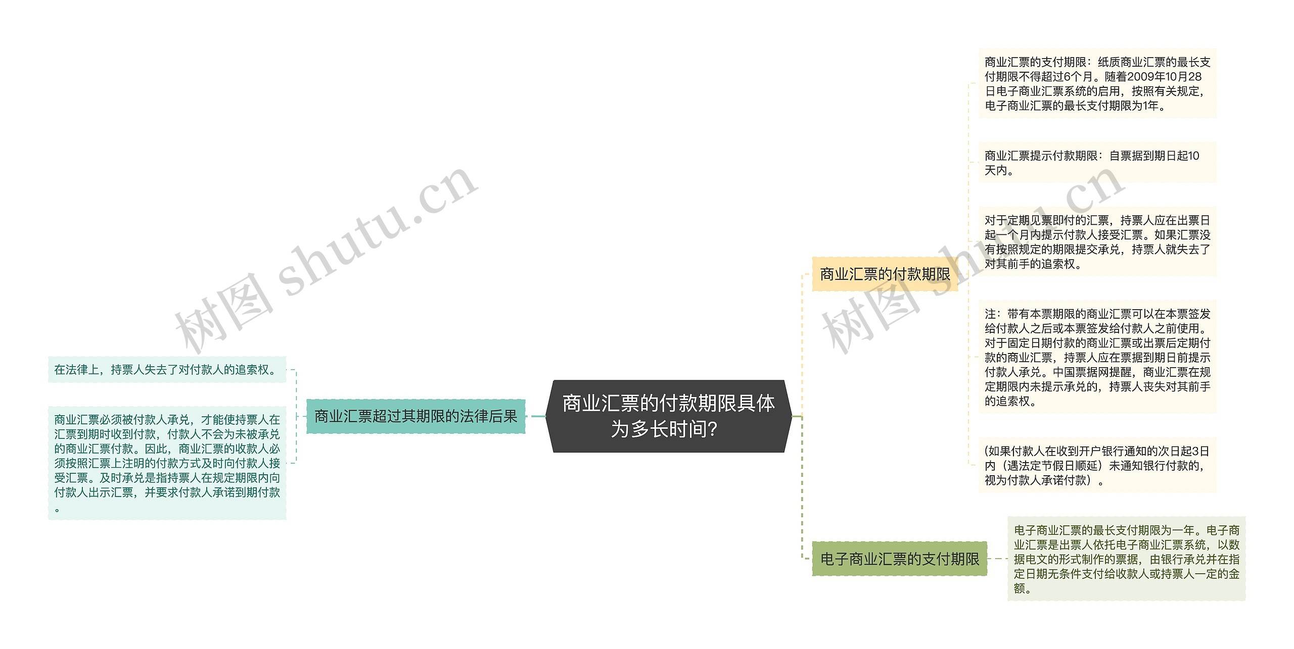 商业汇票的付款期限具体为多长时间？